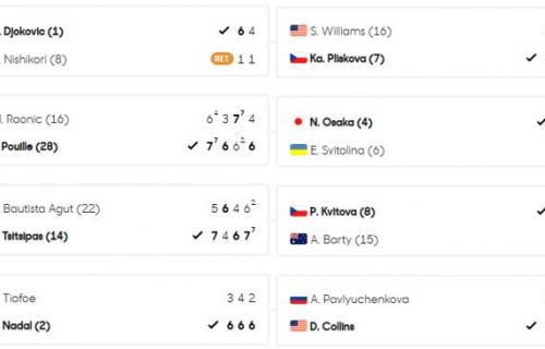 Australian Open 2019